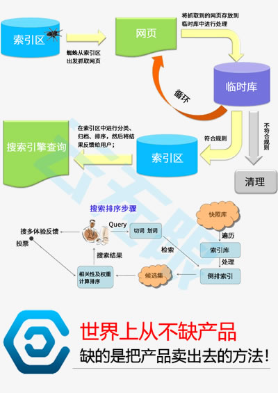 关键词排位_大连网站优化_大连网站建设公司_云无限_大连ai+seo优化